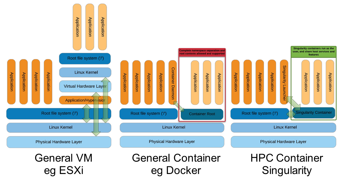 vm_vs_container.png